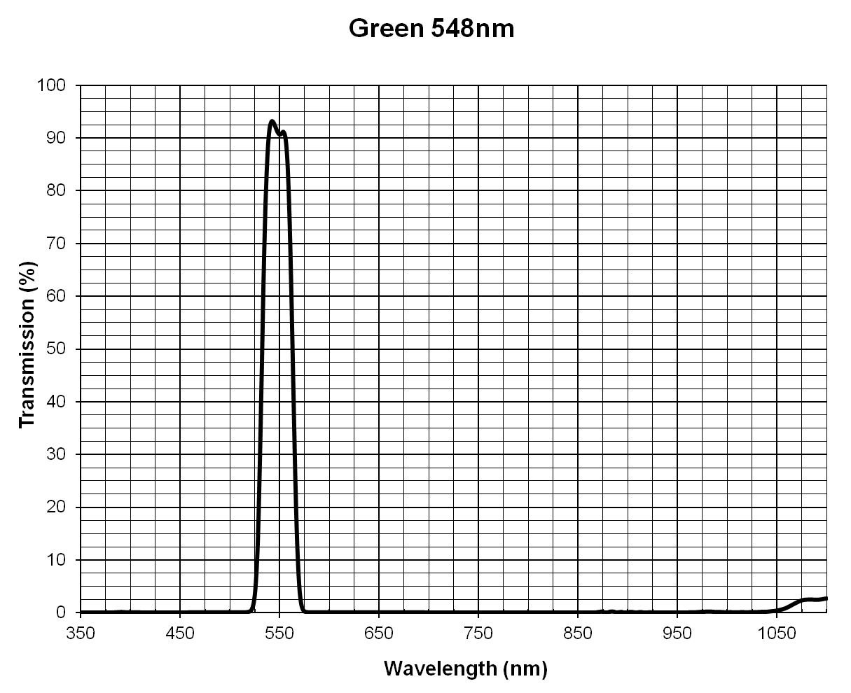 Green Light (548nm) Filter